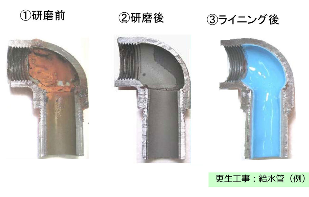 画像：給排水更生工事