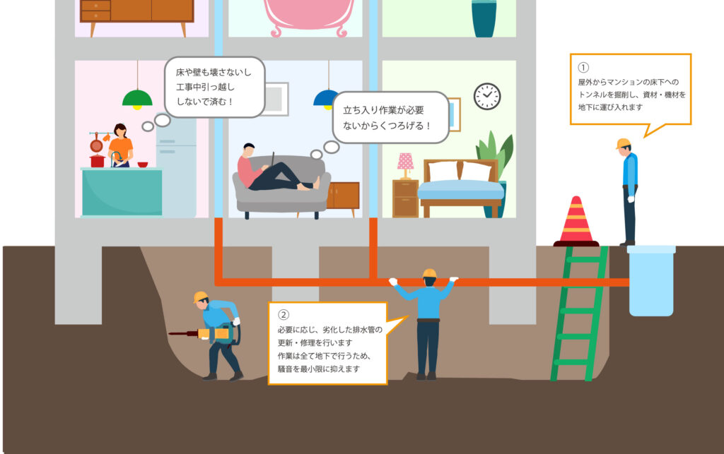 画像：マンション床下SEモール工法